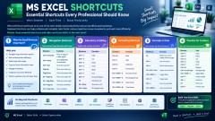 MS Excel Shortcuts: Essential Shortcuts Every Professional Should Know