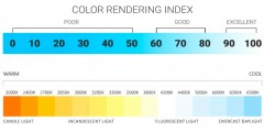 Why LED High Bay Lights Are Extremely Popular in the United States